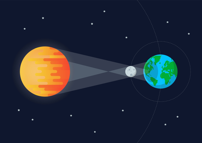 Illustration zur Entstehung einer Sonnenfinsternis mit Sonne, Mond und Erde sowie dem Schatten des Mondes auf der Erdoberfläche.